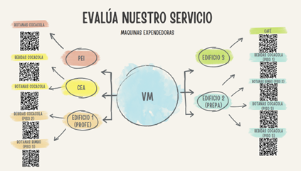San Luis Potosi, TECFOOD, Calificacion, Vending Machines